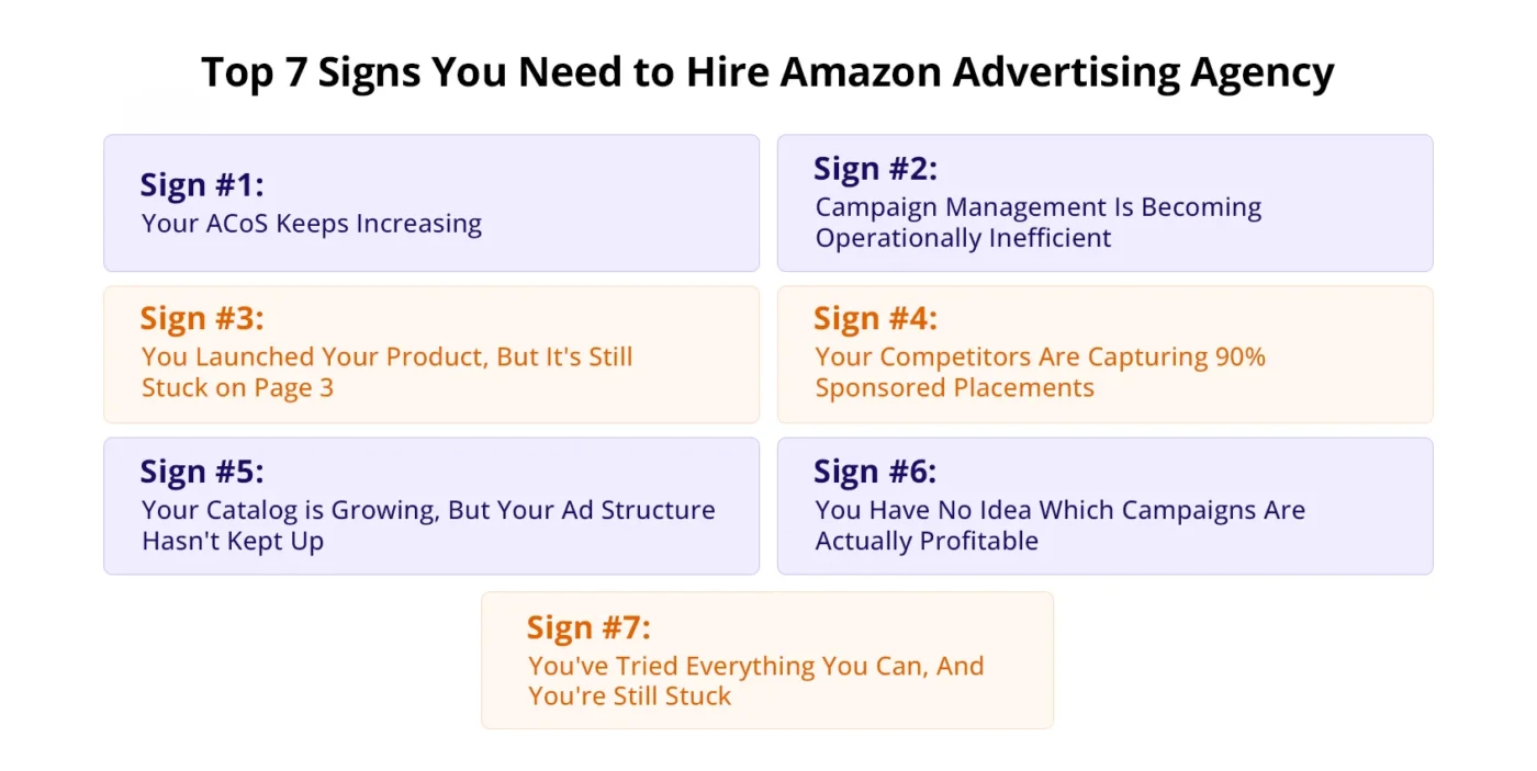 7 Signs You Need to Hire an Amazon Advertising Agency